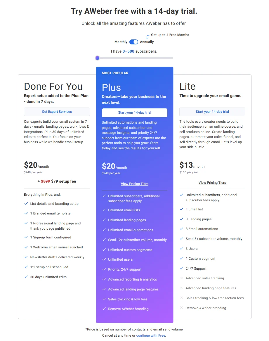 AWeber annual pricing for 0–500 subscribers during the hands-on test