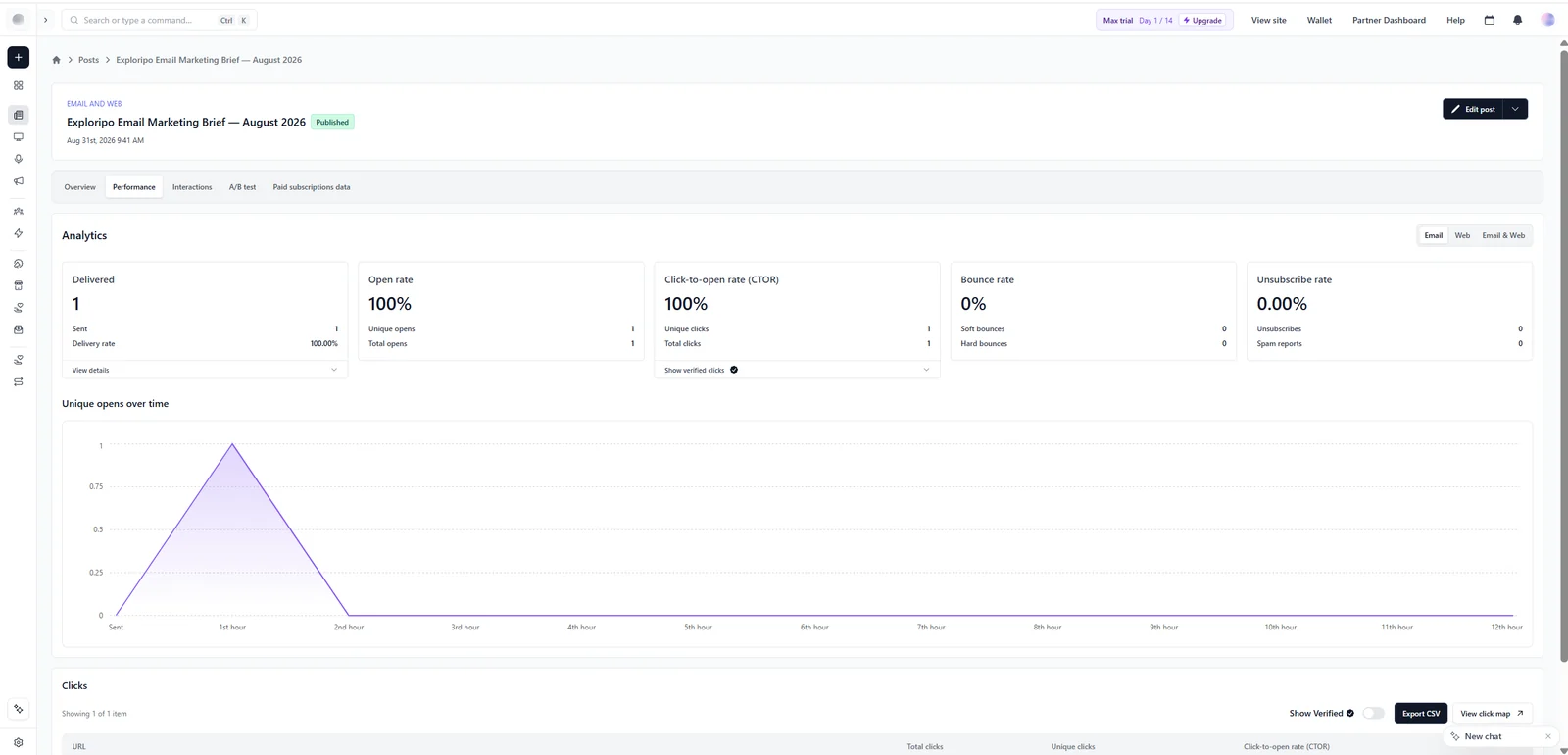 Beehiiv delivery, open, and click metrics for the controlled send