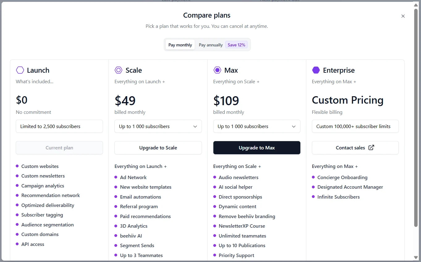 Beehiiv monthly prices at the observed subscriber tier