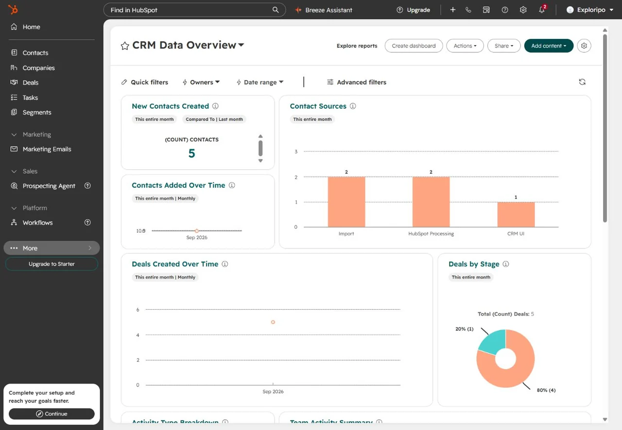 HubSpot CRM Data Overview dashboard with five contacts and five deals across two stages