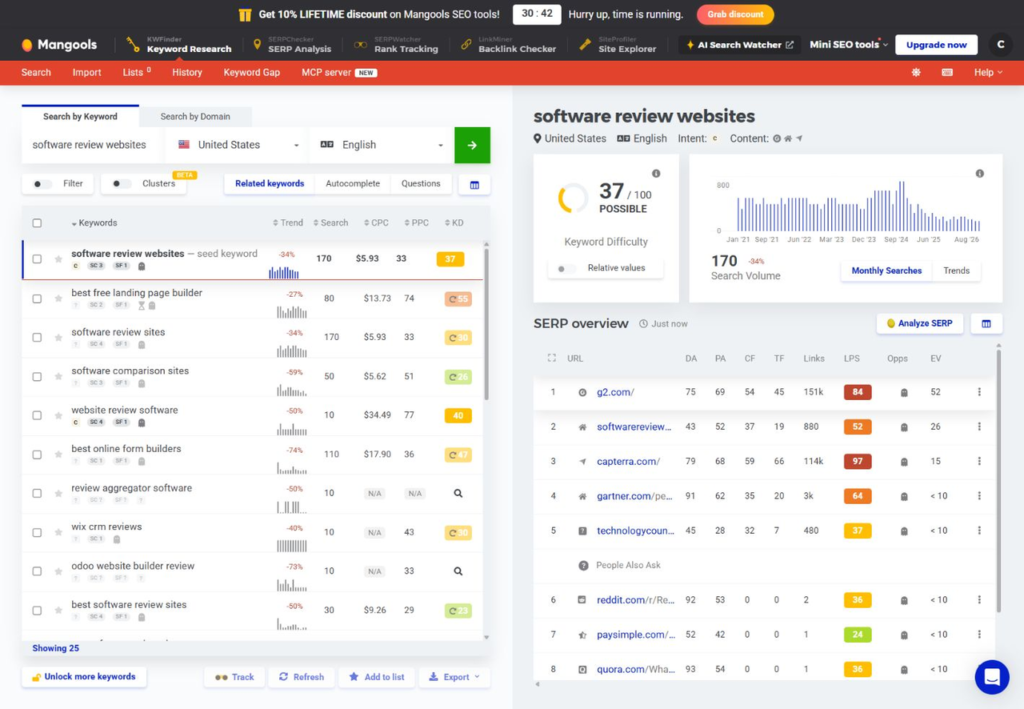 KWFinder results for software review websites with United States and English settings