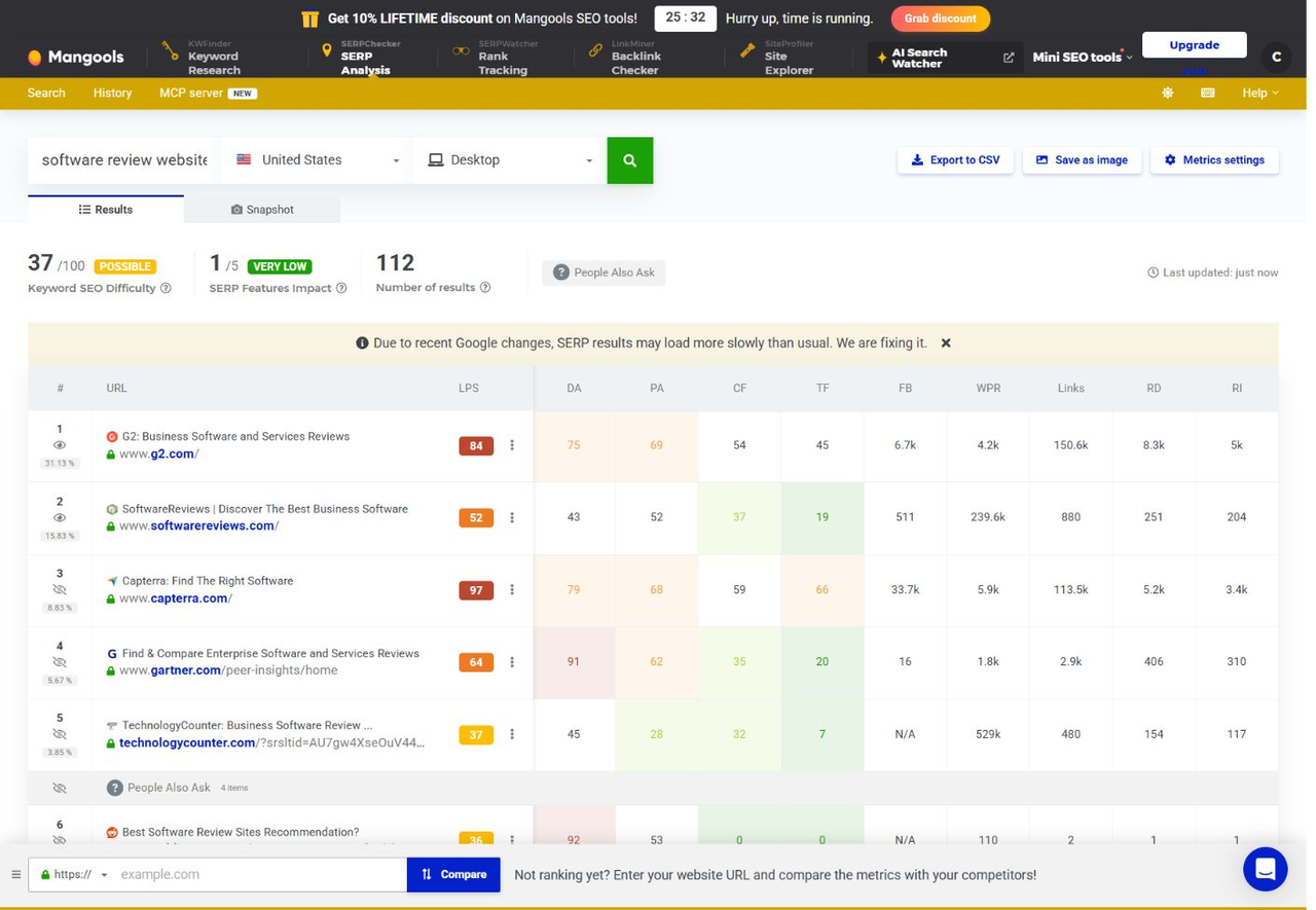 SERPChecker analysis for software review websites showing keyword difficulty and SERP metrics