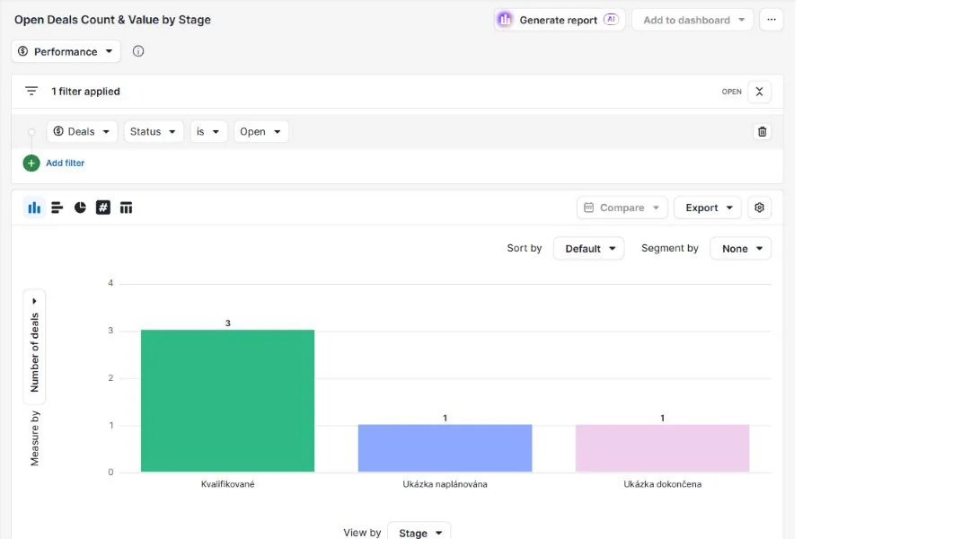 Pipedrive Insights bar chart showing open deal counts across three stages