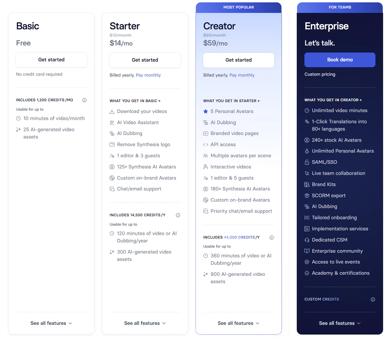 Synthesia annual pricing displayed as monthly equivalents