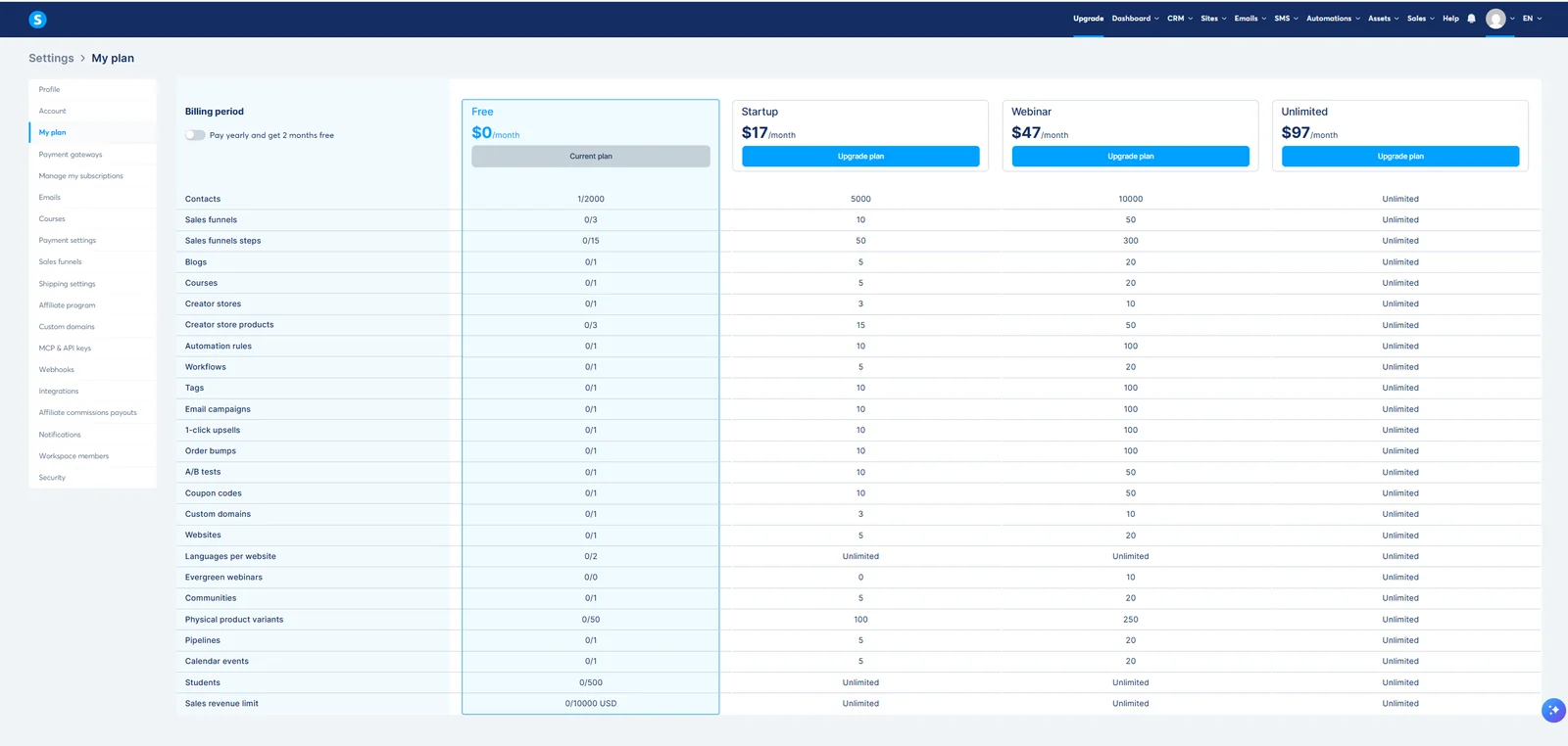 Systeme.io monthly pricing and Free plan capacity table captured August 27, 2026