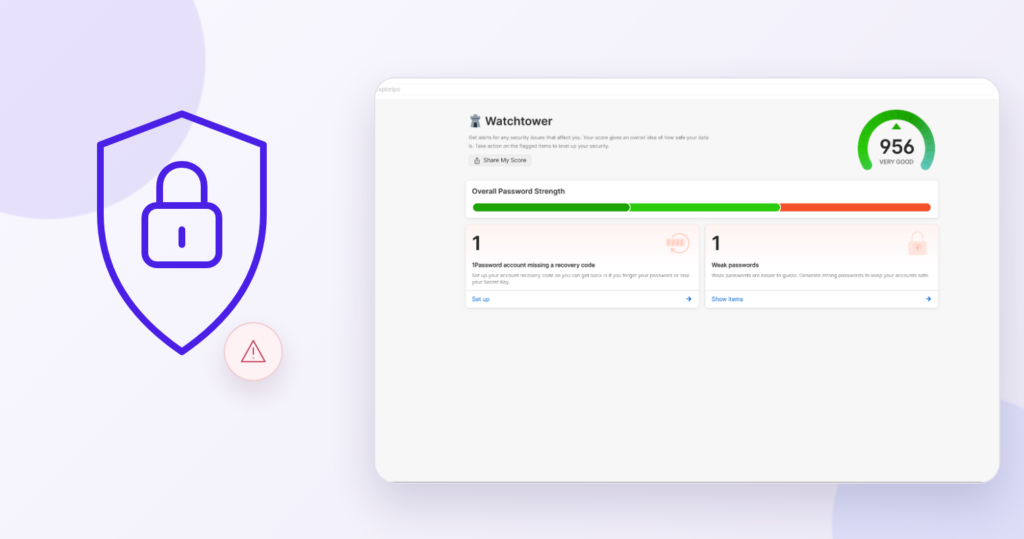 Authentic 1Password Watchtower screen showing a 956 score and weak-password alert beside decorative shield and lock symbols.