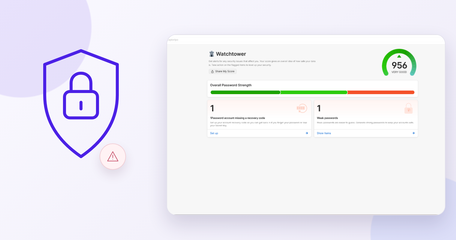 Authentic 1Password Watchtower screen showing a 956 score and weak-password alert beside decorative shield and lock symbols.