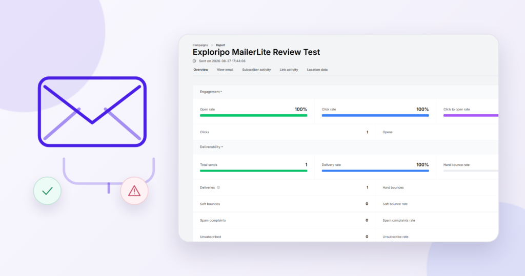 Authentic MailerLite campaign report from an Exploripo one-recipient test beside decorative email-delivery check symbols.