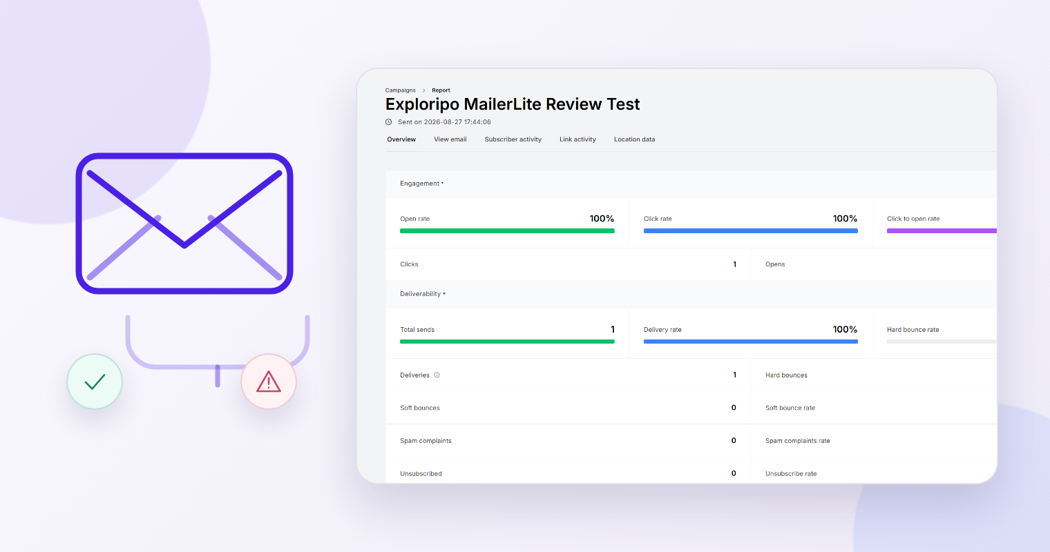 Authentic MailerLite campaign report from an Exploripo one-recipient test beside decorative email-delivery check symbols.