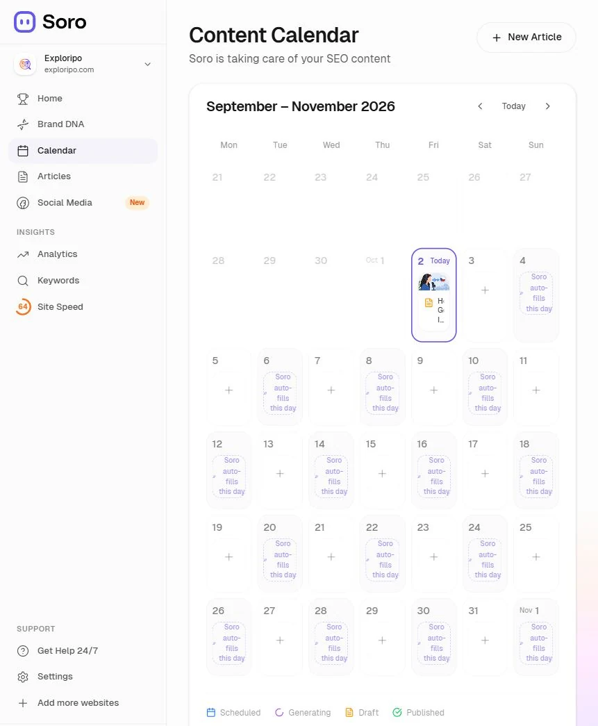 Soro Content Calendar after queue cleanup showing no concrete future cards but repeated Soro auto-fills this day placeholders